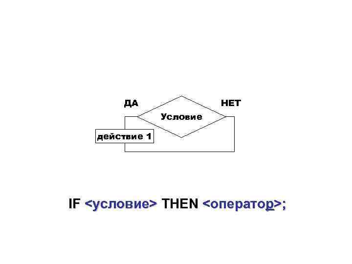 Условие действия