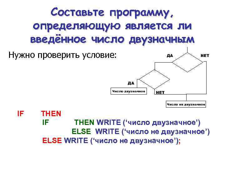Составьте программу, определяющую является ли введённое число двузначным Нужно проверить условие: 9<a<100 ДА ДА
