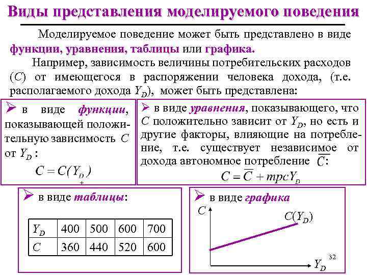 Уравнение функции спроса. Виды представления моделируемого поведения. Виды представлений уравнений. Независимые и зависимые величины график. Формулы моделирующие поведение популяции.