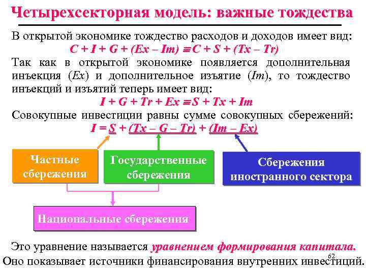 Четырехсекторная модель: важные тождества В открытой экономике тождество расходов и доходов имеет вид: C