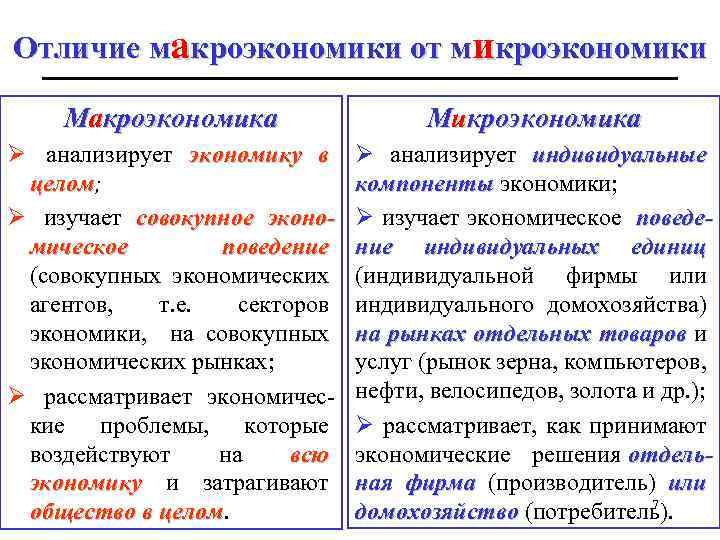 Отличие мaкроэкономики от микроэкономики Maкроэкономика Mикроэкономика Ø анализирует экономику в целом; целом Ø изучает