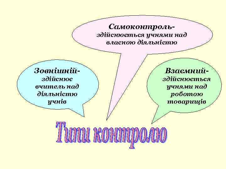 Самоконтрольздійснюється учнями над власною діяльністю Зовнішній- Взаємний- здійснює вчитель над діяльністю учнів здійснюється учнями