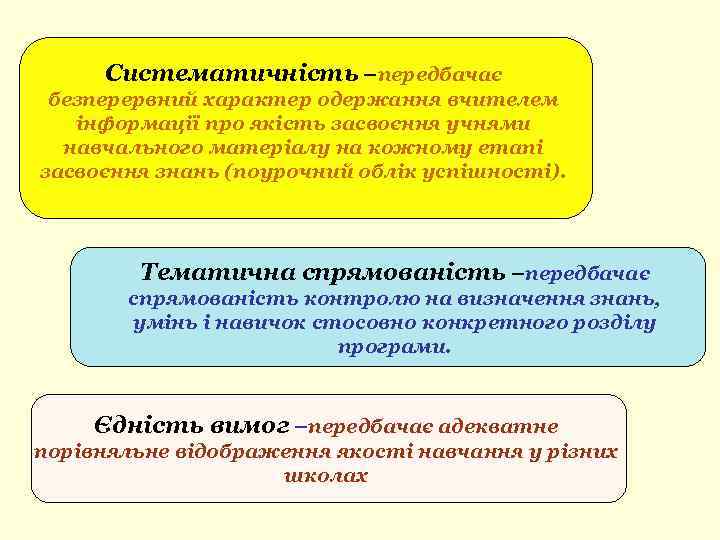 Систематичність –передбачає безперервний характер одержання вчителем інформації про якість засвоєння учнями навчального матеріалу на