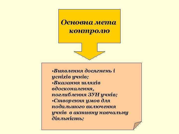Основна мета контролю • Виявлення досягнень і успіхів учнів; • Вказання шляхів вдосконалення, поглиблення