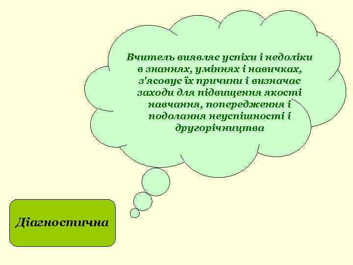 Вчитель виявляє успіхи і недоліки в знаннях, уміннях і навичках, з'ясовує їх причини і