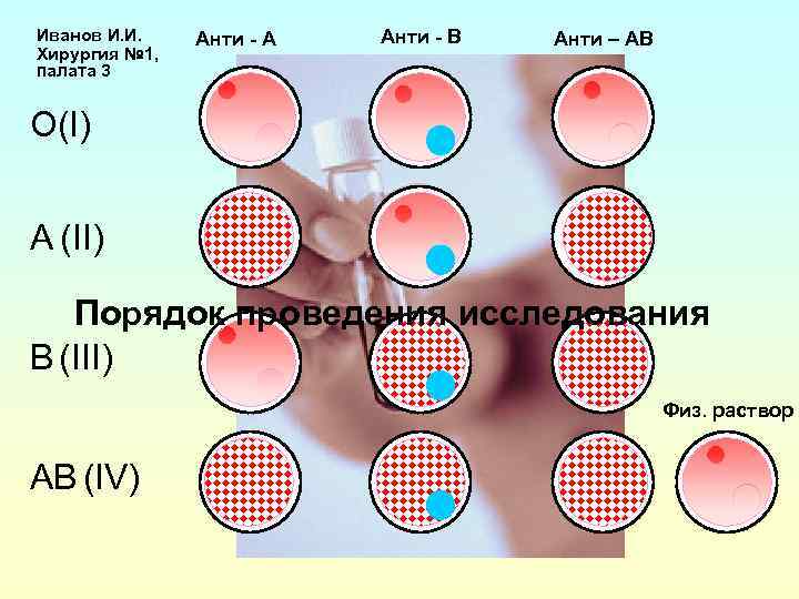 Иванов И. И. Хирургия № 1, палата 3 Анти - А Анти - В