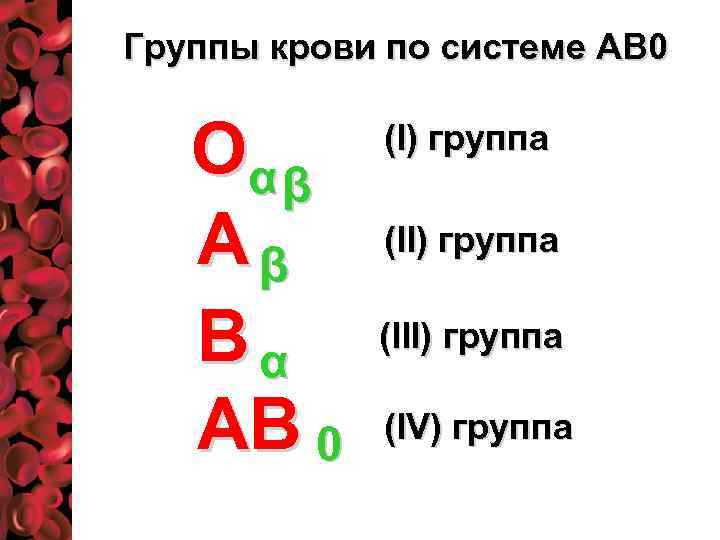Группы крови по системе АВ 0 Оα β Аβ Вα АВ 0 (I) группа