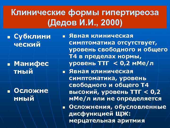 Клинические формы гипертиреоза (Дедов И. И. , 2000) n n n Субклини ческий Манифес