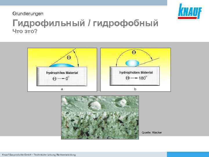Grundierungen Гидрофильный / гидрофобный Что это? Quelle: Wacker Knauf Bauprodukte Gmb. H – Technische