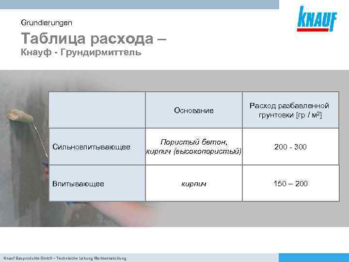 Grundierungen Таблица расхода – Кнауф - Грундирмиттель Основание Сильновпитывающее Впитывающее Knauf Bauprodukte Gmb. H