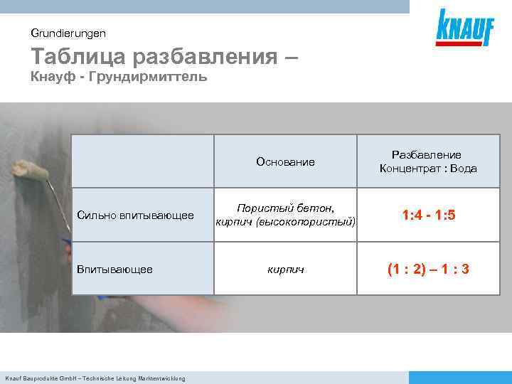 Grundierungen Таблица разбавления – Кнауф - Грундирмиттель Основание Сильно впитывающее Впитывающее Knauf Bauprodukte Gmb.
