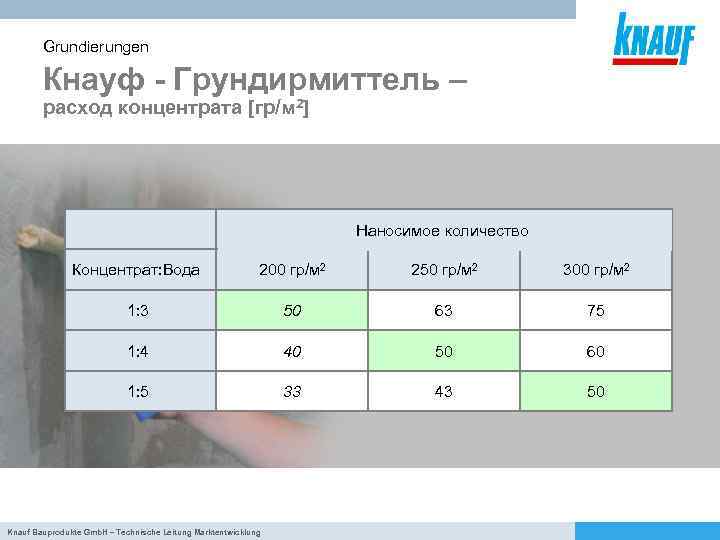 Grundierungen Кнауф - Грундирмиттель – расход концентрата [гр/м 2] Gesamtauftragsmenge Наносимое количество Концентрат: Вода