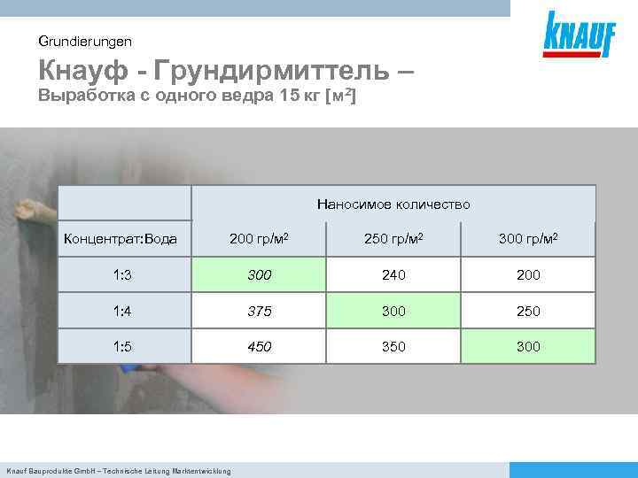Grundierungen Кнауф - Грундирмиттель – Выработка с одного ведра 15 кг [м 2] Gesamtauftragsmenge
