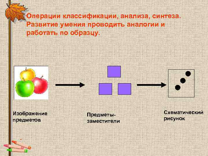 Операции классификации, анализа, синтеза. Развитие умения проводить аналогии и работать по образцу. Изображение предметов