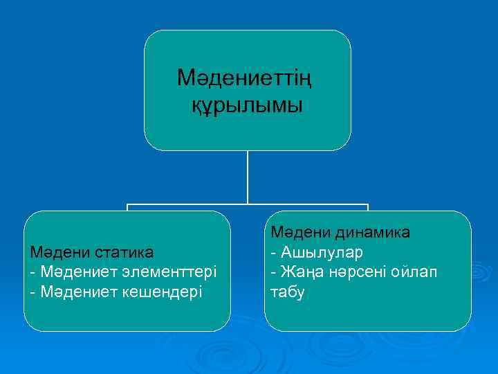 Мәдениеттің құрылымы Мәдени статика - Мәдениет элементтері - Мәдениет кешендері Мәдени динамика - Ашылулар