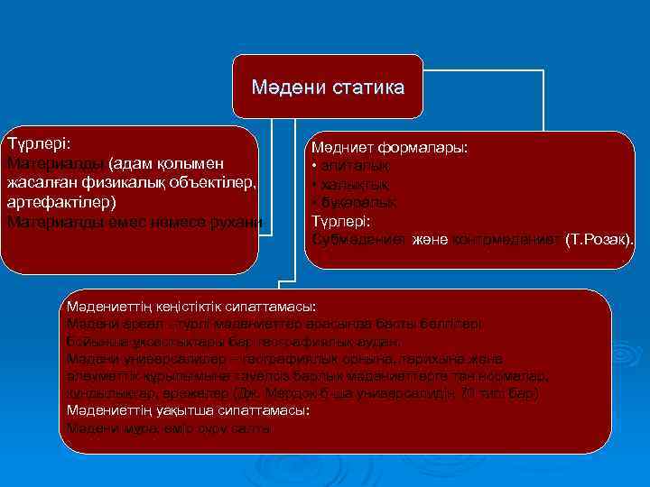 Мәдени статика Түрлері: Материалды (адам қолымен жасалған физикалық объектілер, артефактілер) Материалды емес немесе рухани