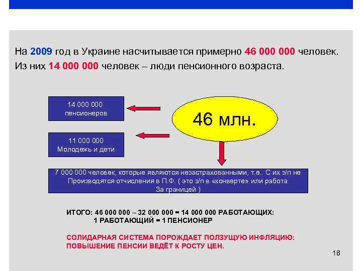 На 2009 год в Украине насчитывается примерно 46 000 человек. Из них 14 000
