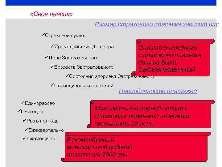  «Своя пенсия» Размер страхового платежа зависит от: üСтраховой суммы üСрока действия Договора Оплата