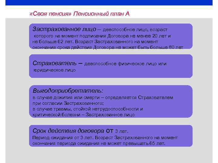  «Своя пенсия» Пенсионный план А Застрахованное лицо – дееспособное лицо, возраст которого на