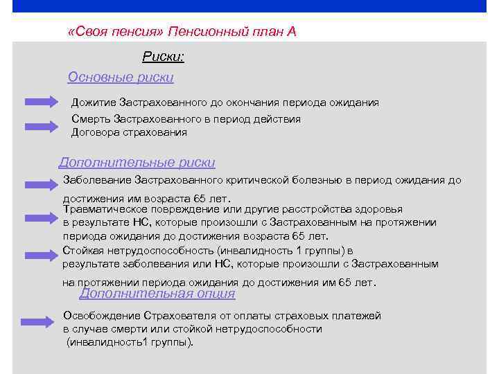  «Своя пенсия» Пенсионный план А Риски: Основные риски Дожитие Застрахованного до окончания периода