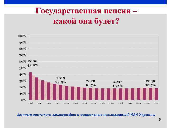 Государственная пенсия – какой она будет? Данные института демографии и социальных исследований НАН Украины