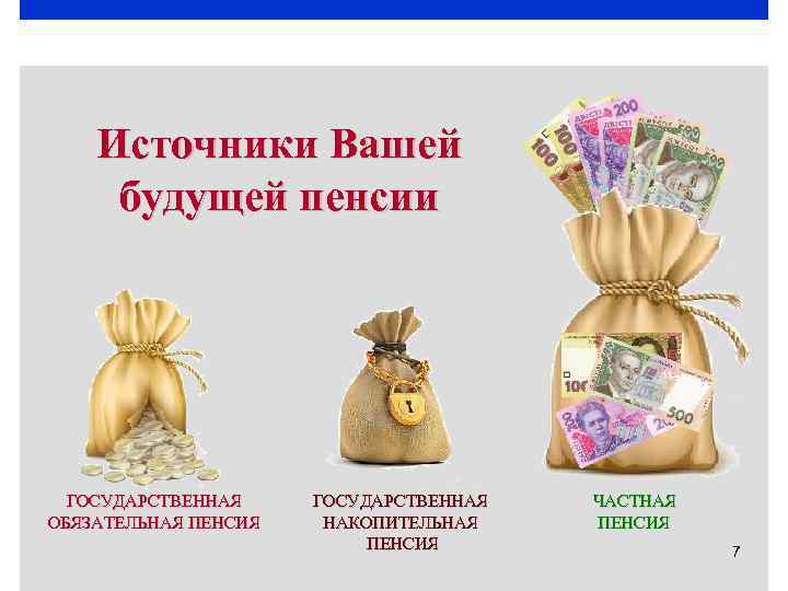 Источники Вашей будущей пенсии ГОСУДАРСТВЕННАЯ ОБЯЗАТЕЛЬНАЯ ПЕНСИЯ ГОСУДАРСТВЕННАЯ НАКОПИТЕЛЬНАЯ ПЕНСИЯ ЧАСТНАЯ ПЕНСИЯ 7 