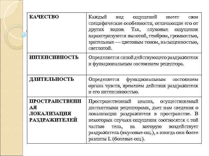 КАЧЕСТВО Каждый вид ощущений имеет свои специфические особенности, отличающие его от других видов. Так,