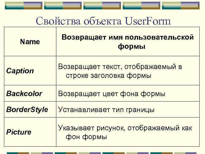 Свойства объекта User. Form Name Возвращает имя пользовательской формы Caption Возвращает текст, отображаемый в