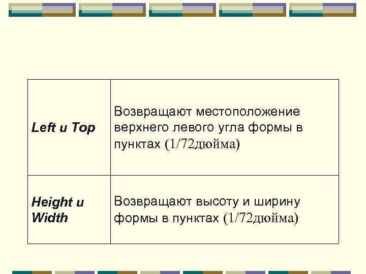 Left и Top Возвращают местоположение верхнего левого угла формы в пунктах (1/72 дюйма) Height