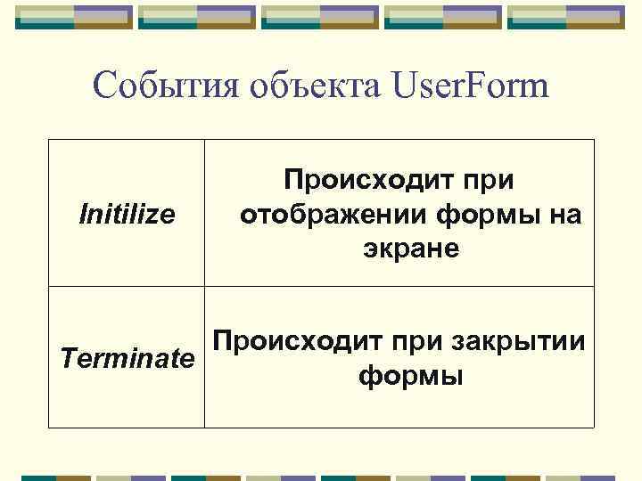 События объекта User. Form Initilize Происходит при отображении формы на экране Происходит при закрытии