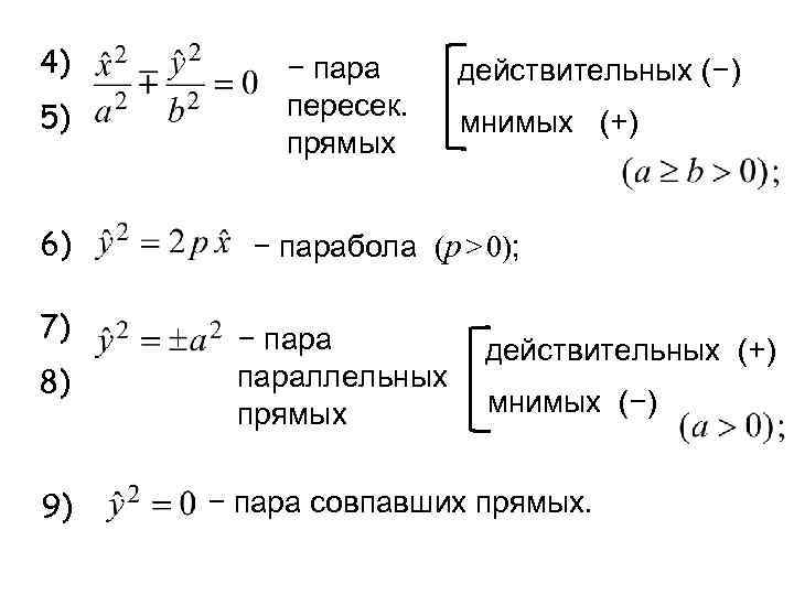 4) 5) 6) 7) 8) 9) − пара пересек. прямых действительных (−) мнимых (+)