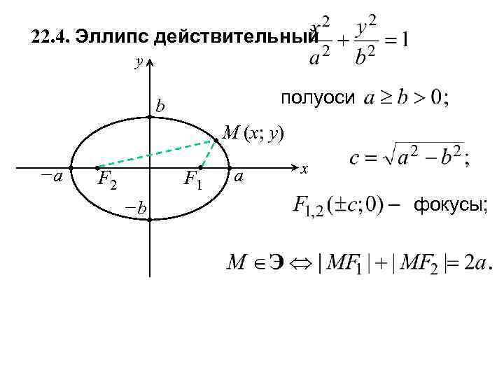 Малая полуось