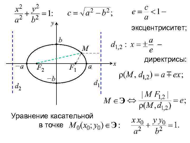 Эксцентриситет. Эксцентриситет и директрисы эллипса. Уравнение эксцентриситета. Эксцентриситет (математика). Эксцентриситет и директриса эллипса формула.