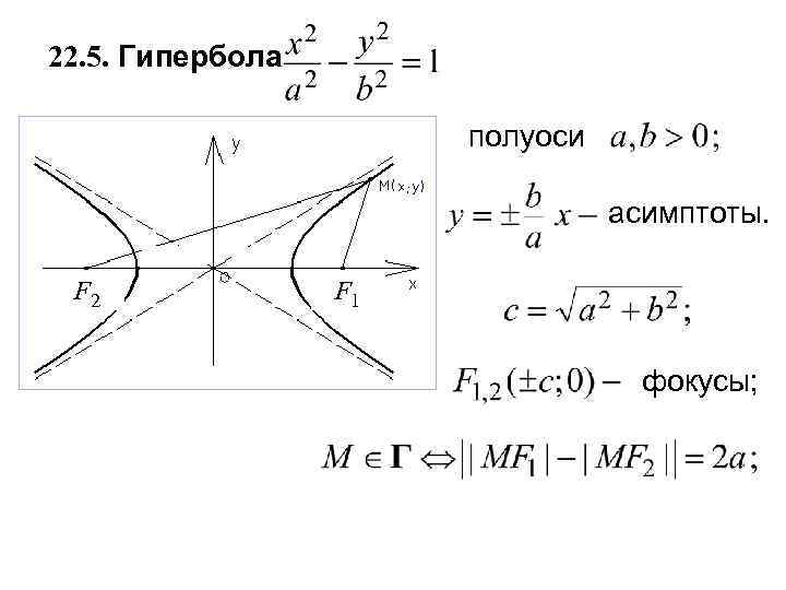 22. 5. Гипербола полуоси асимптоты. F 2 F 1 фокусы; 