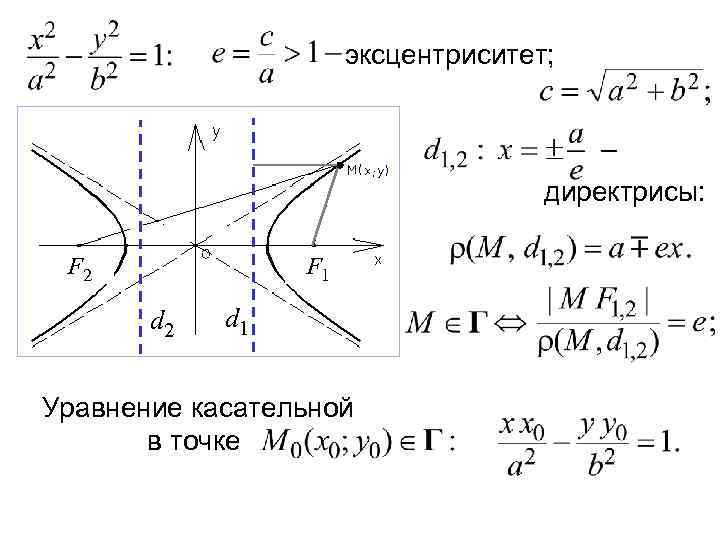 Эксцентриситет это