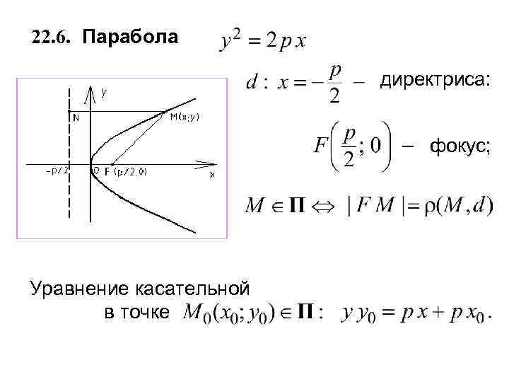 22. 6. Парабола директриса: фокус; Уравнение касательной в точке 