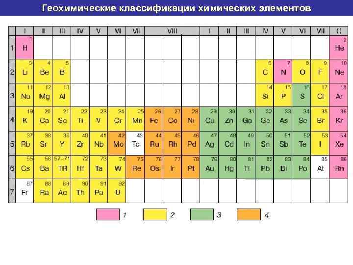 Геохимические классификации химических элементов 