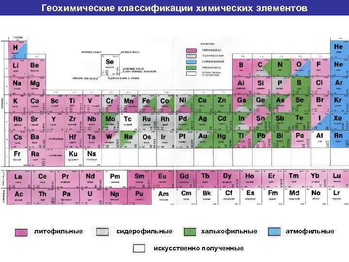 Геохимические классификации химических элементов литофильные сидерофильные халькофильные искусственно полученные атмофильные 