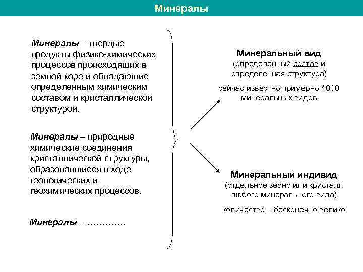 Минералы – твердые продукты физико-химических процессов происходящих в земной коре и обладающие определенным химическим