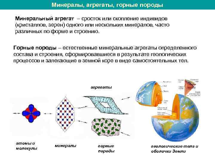 Минералы, агрегаты, горные породы Минеральный агрегат – сросток или скопление индивидов (кристаллов, зерен) одного
