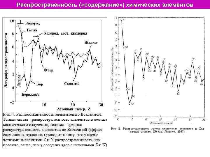 Распространенность ( «содержание» ) химических элементов 
