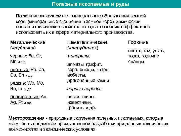 Полезные ископаемые это образование земной коры. Химический состав полезных ископаемых. Полезные ископаемые химия. Полезные ископаемые и химические элементы. Полезные ископаемые формулы.