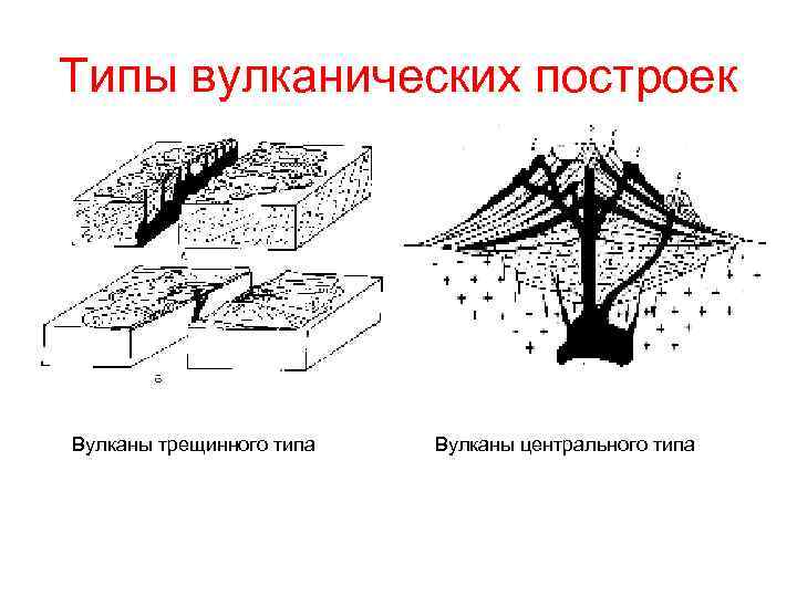 Щитовые вулканы схема