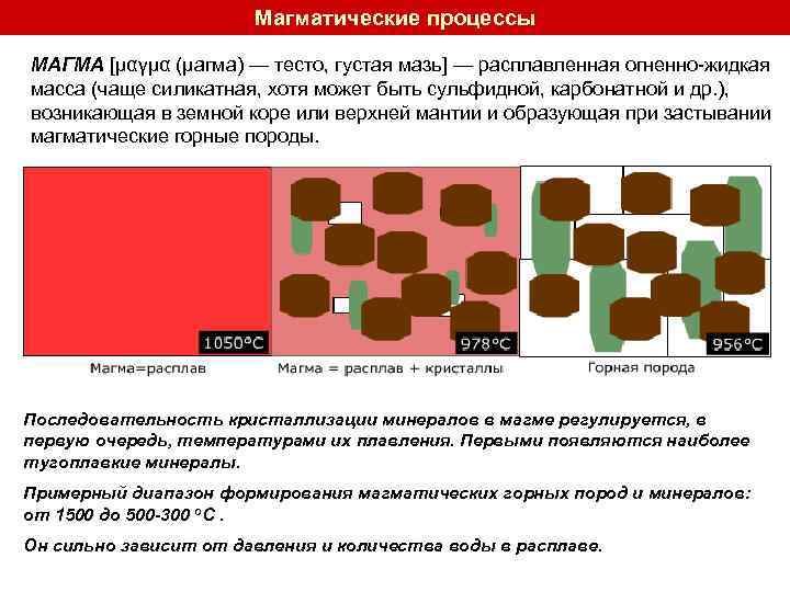 Магматические процессы МАГМА [μαγμα (μагма) — тесто, густая мазь] — расплавленная огненно-жидкая масса (чаще