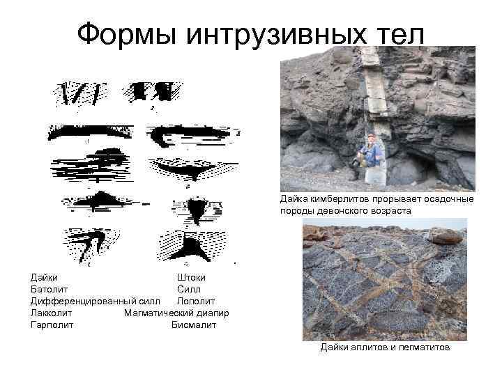 Формы интрузивных тел Дайка кимберлитов прорывает осадочные породы девонского возраста Дайки Штоки Батолит Силл