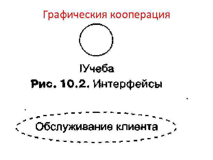 Графическия кооперация 