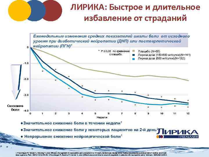 Габапентин схема приема при нейропатической боли