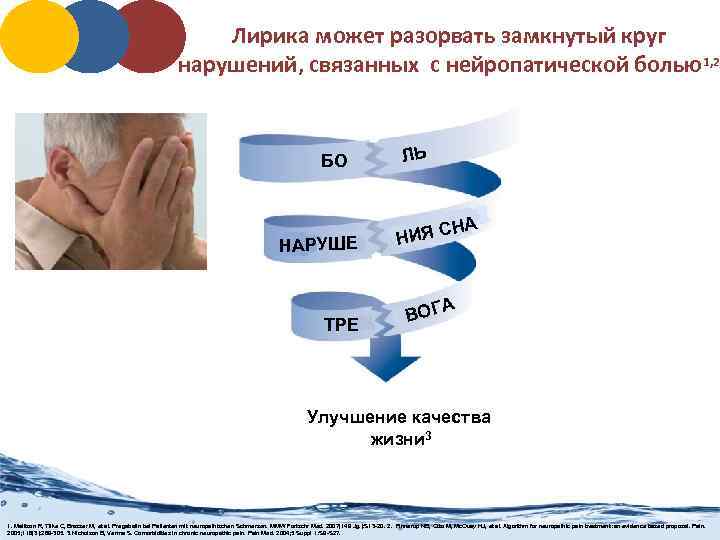 Лирика может разорвать замкнутый круг нарушений, связанных с нейропатической болью1, 2 БО НАРУШЕ ТРЕ