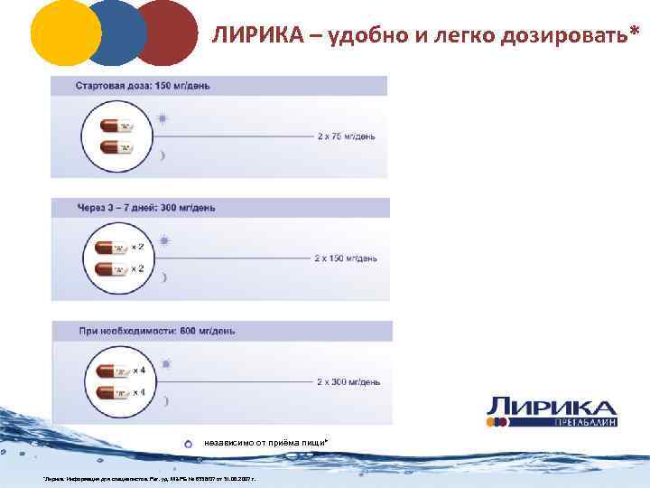 ЛИРИКА – удобно и легко дозировать* независимо от приёма пищи* *Лирика. Информация для специалистов.
