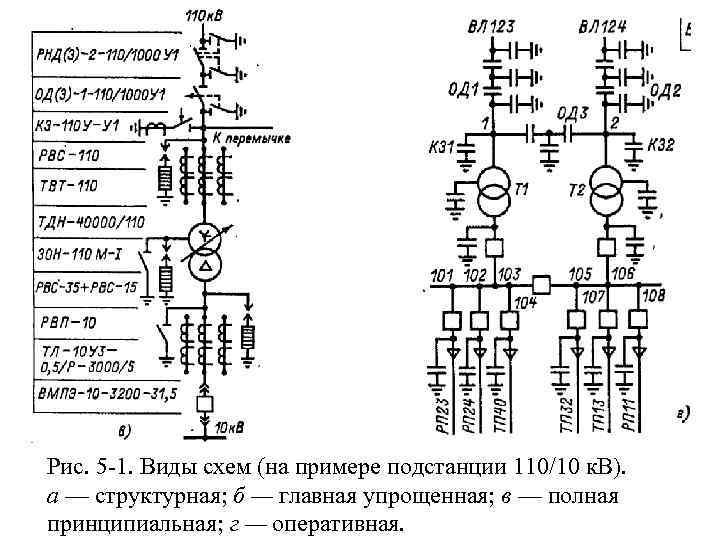 Главные схемы подстанций